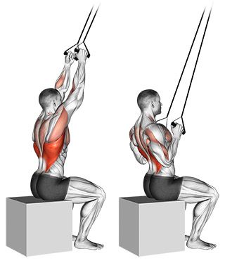 Resistance Band Lat Pulldown