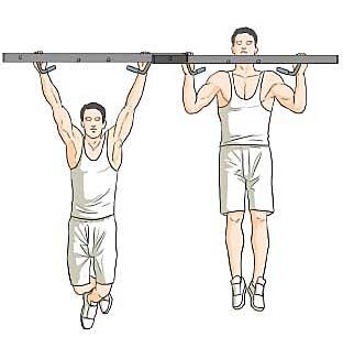 Isometric pull-ups