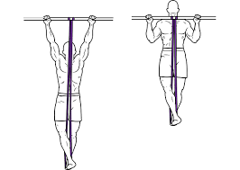 Band-Assisted Chin-Ups